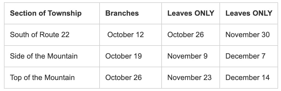Green Brook’s fall branch and leaf collection schedule.